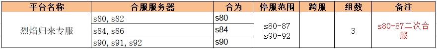 1912yx《无双之王》3月29日合服公告