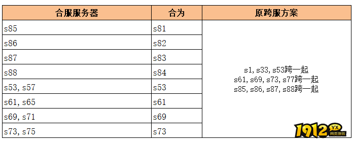 1912yx《无双之王》6月14日合服公告