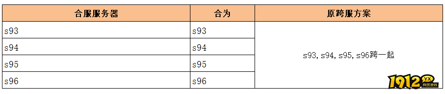 1912yx《无双之王》6月28日合服公告