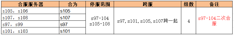 1912yx《无双之王》8月3日合服公告