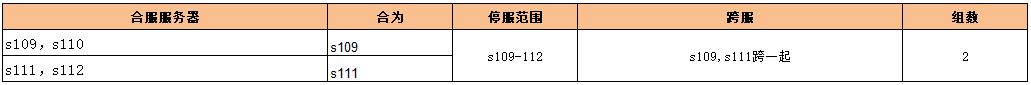 1912yx《无双之王》8月10日合服公告