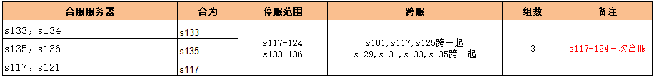 1912yx《无双之王》10月12日合服公告